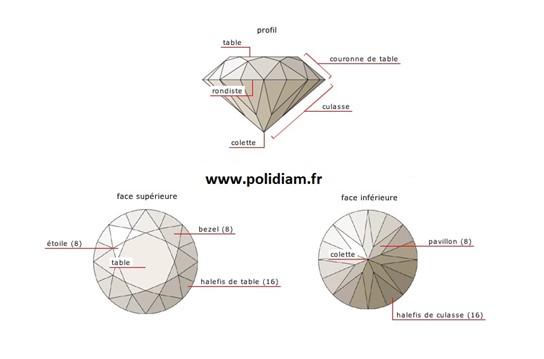 schema-diamant